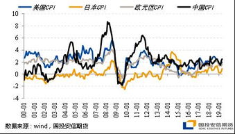 期货合约会约定一个价格进行交易，到期后交割，那股指期货定价（点位）是怎么定的？