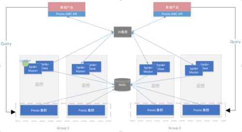 ClickHouse 在唯品会 OLAP 系统的实践