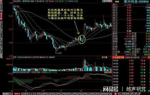 股价跌破均价线几天不收复就算有效跌破