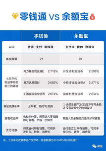 股票收益每天结账的吗?