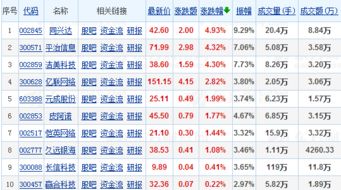 “高送转概念股”还会被炒作吗？