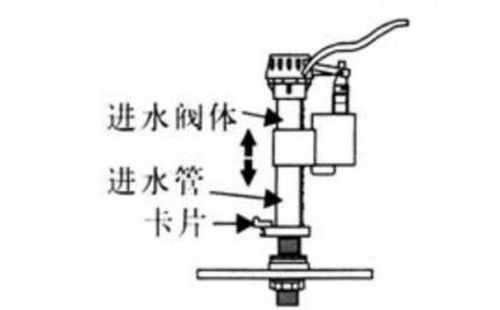 马桶回水过多怎么解决 