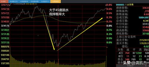 股市里 什么叫深v走势？