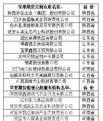 苹果期货交割标准是什么 山东5公司列入