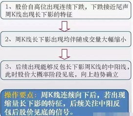 日k月k周k线与实际价格不同是什么原因是手机系统问题还是其他问题，要怎么解决？谢谢