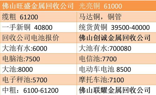 废塑料袋回收价格一公斤多少钱?