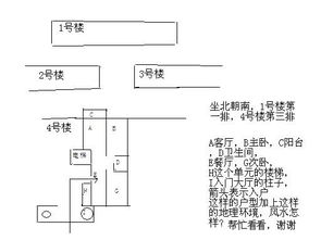 我没有交待清楚,1号楼在前面是第一排,这样有没有风水问题呢 还有入户门廊的柱子对风水有影响吗 