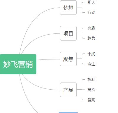 中医中文核心查重率与SEO优化的关系