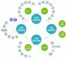 深圳科迈市场营销策划有限公司 怎样？