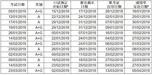 雅思2019年第一季度最全考试时间新鲜出炉,你报名了吗