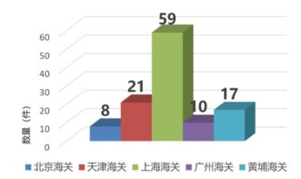 海关报关延误，会不会行政处罚