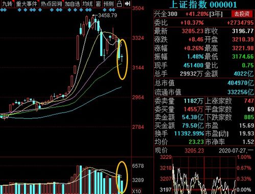 股票下方年线支撑比较大是什么意思