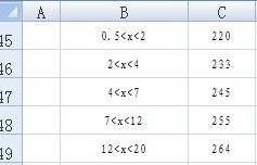 A1列的有8行都是个数据区间,如0.5 x 2 2 x 4 4 x 5,怎么判断某一个数属于哪个区间 
