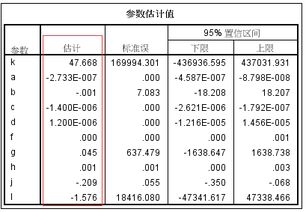 用spss进行多元非线性拟合,出来的方程式计算结果不对是怎么回事 