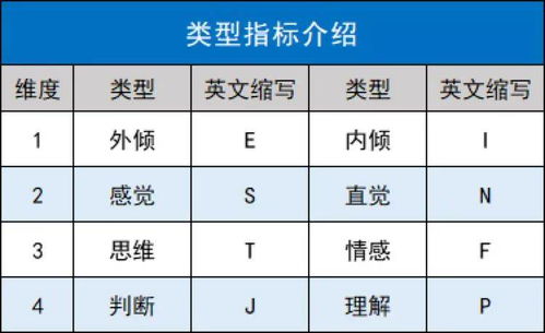 规划丨想知道自己适合哪些专业方向 快来测测吧