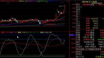 MACD股票指标怎么看