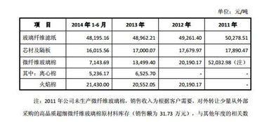 如何分析一家公司的投资价值