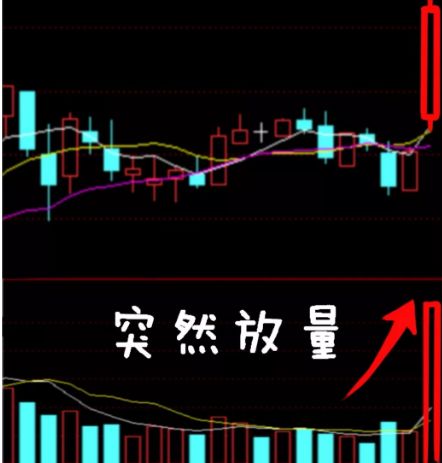 试试股市最不坑人的战法 量比选股法 ,堪称寻翻倍黑马风向标