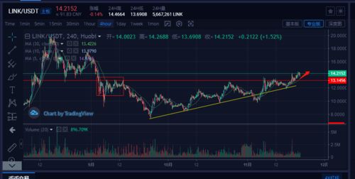 PI币今日行情走势,btc美元行情最新价格