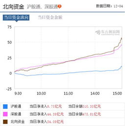 打新是不是买三十万的股票放一天就可以了