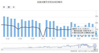 券商聚焦周期股，再度受宠？