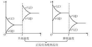 化学平衡图像重难突破试卷及参考答案 青夏教育精英家教网 