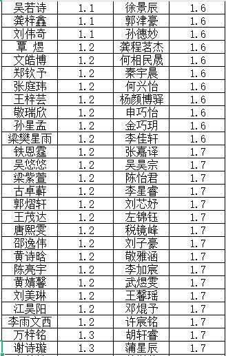 童心向党 看富乐国际新一年级少先队员入队仪式