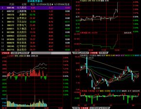 有些股票的涨幅为什么紧随大盘的走势