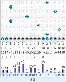 双色球143期选号 千万别错过2016年大奖终极武器 天行健 