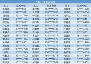 报名英才计划的注意啦,下周一面试 请相互告知