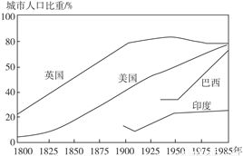 岩石圈的范围是指 A.地壳 B.地壳和上地幔顶部C.软流层及其以上部分 D.地壳和上地幔 题目和参考答案 青夏教育精英家教网 