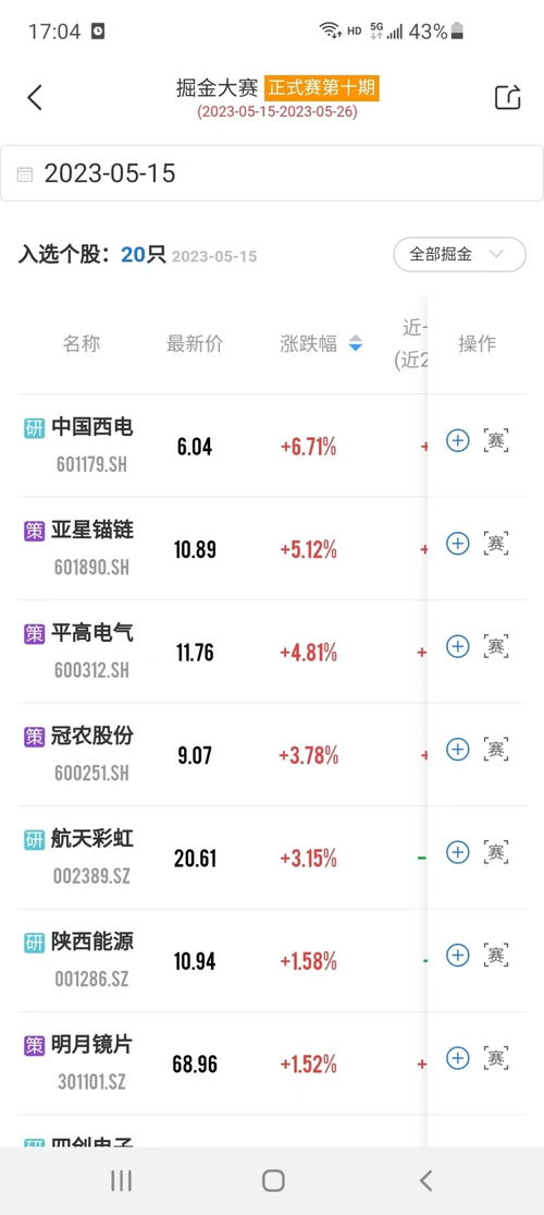 太牛了 开赛首日高手今天吃3个20CM涨停,多位选手1只股赚20 多 立即参赛学习高手经验,上车赢大奖