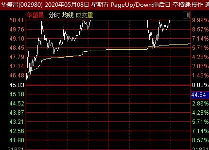 如何复盘打板：图解如何通过情绪面把握大盘