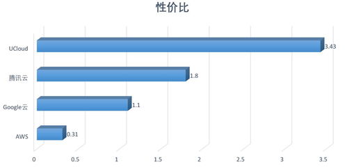 云主机能搭梯子吗(腾讯云搭梯子怎么备案)