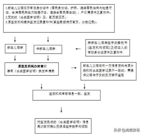 人生第一证 意义重大 龙岩人都需要了解这本证的办理须知