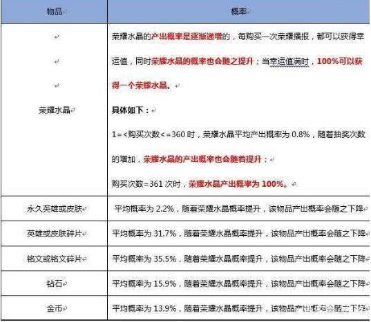 王者荣耀 初中生四万余元充点券,父亲血汗钱全被花光