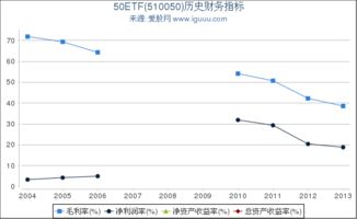 510050 50ETF是什么意思