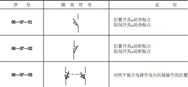 开关的符号是什么