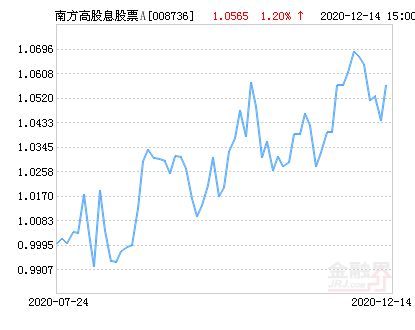 A某公司股票第一年发放股息0.20元/股，预期一年后股价可达10元，计算股票在折现率为8%时的现值价格。