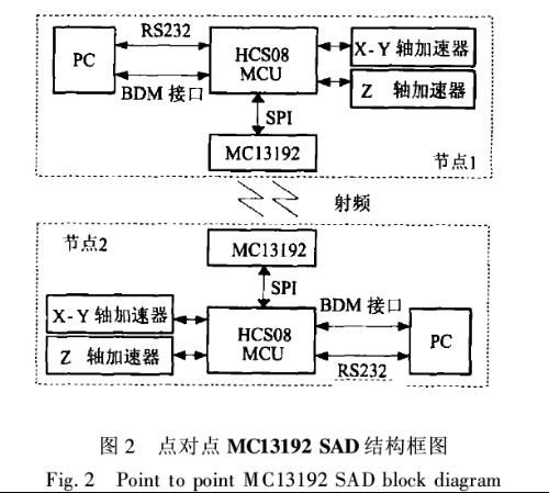 一种基于无线传感网和地磁检测技术的车位检测系统设计 