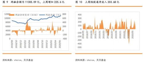 如何区分中小板股票