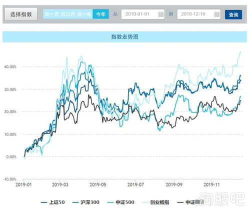 指数基金，怎么购买，是和股票差不多吗？多少钱可以买进？