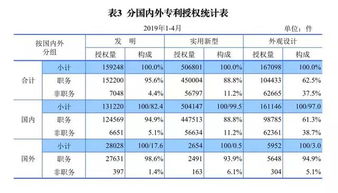 报告 从金融大数据维度梳理目前国内的STEAM教育市场