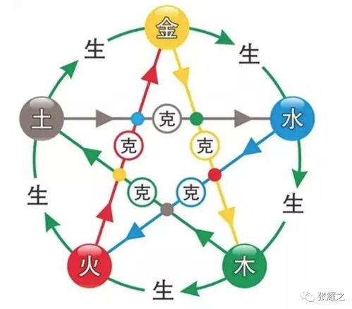 五行相克关系图，五行的相生相克关系