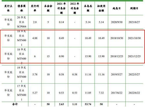 为什么发行短期融资券不会稀释公司每股收益?