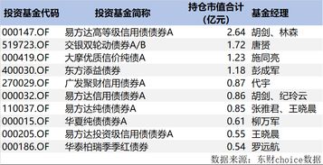 基金买入500块手续费1.5，卖出要扣多少钱？