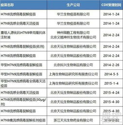 H7N9禽流感来袭,哪些股值得潜伏 华兰生物 002007 