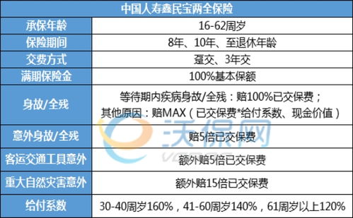 商业医保买什么险种最好(最好的大病医疗保险)