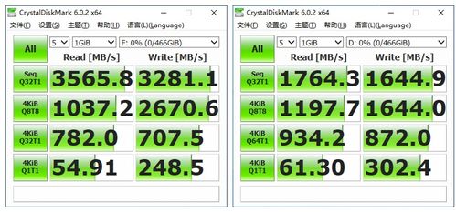 固态硬盘顺序和随机读写哪个更重要 这次终于不用再争了