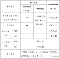 车辆台账的管理范文大全-公务用车停放管理办法？